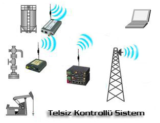 Telsiz Kontrollü Sistem SCADA